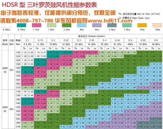 羅茨風(fēng)機選型參數(shù)表.jpg