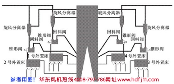 鍋爐返料羅茨風機原理.jpg