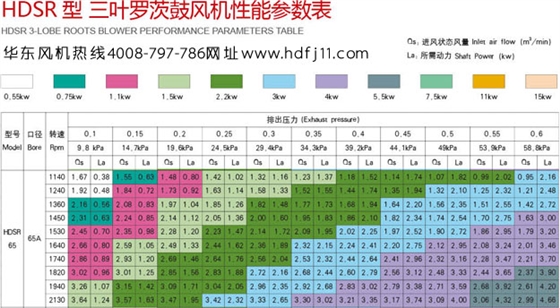 三葉羅茨風機65選型樣本.jpg