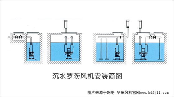 沉水羅茨風機安裝圖例02.jpg