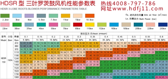 羅茨風(fēng)機150.jpg