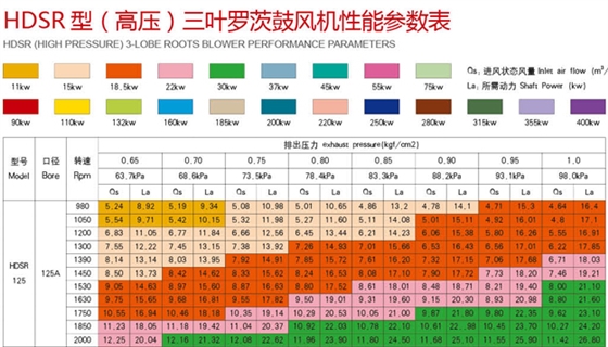 三葉羅茨風(fēng)機高壓型.jpg