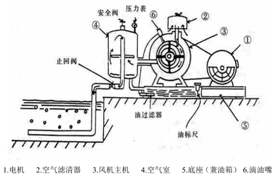 回轉(zhuǎn)風(fēng)機(jī)使用說(shuō)明書(shū).png