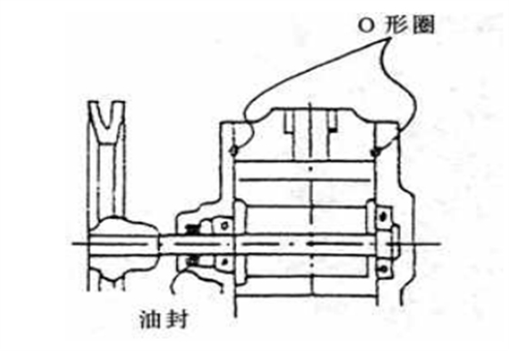 回轉(zhuǎn)風機O型圈.png