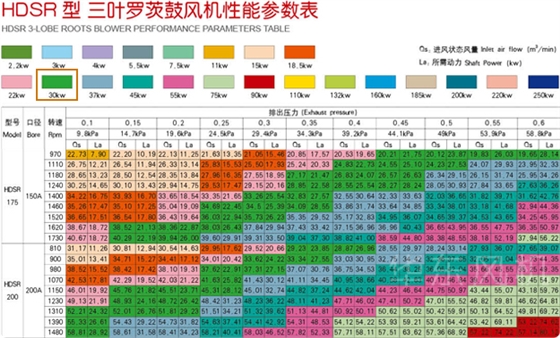 羅茨風機30KW型號及參數