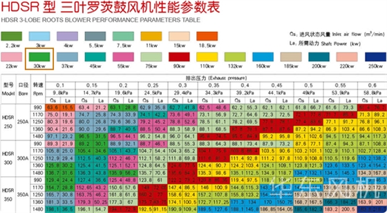 羅茨風機30KW型號參數結構圖