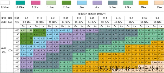 ssr100羅茨鼓風(fēng)機型號參數(shù).jpg