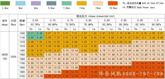 ssr100羅茨鼓風(fēng)機型號參數(shù)高壓.jpg