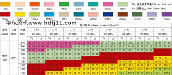 200型號雙三葉羅茨風(fēng)機(jī).jpg