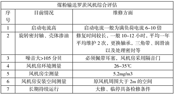 煤粉輸送羅茨風(fēng)機(jī)綜合評估.png