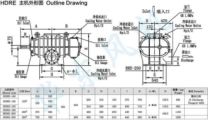 HDRE-190型羅茨鼓風(fēng)機主機外形圖