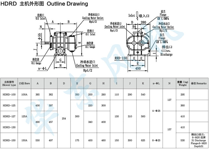 HDRD-130型羅茨鼓風(fēng)機主機外形圖