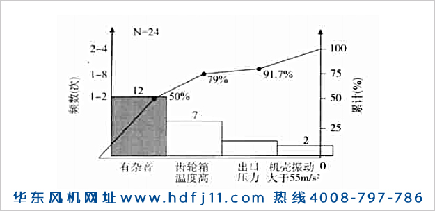 羅茨鼓風(fēng)機振動大噪音大發(fā)燙的原因及解決辦法！華東風(fēng)機.jpg