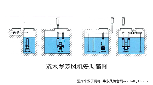 沉水羅茨風(fēng)機安裝圖例02.jpg