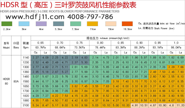 80羅茨風(fēng)機(jī)02.jpg