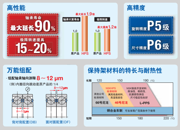 鼓風(fēng)機(jī)軸承.jpg