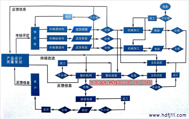 研發(fā)設計流程.jpg