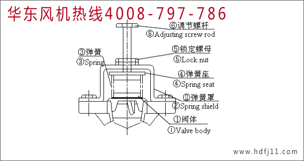 羅茨風機安全閥.jpg