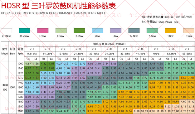 羅茨風機選型樣冊100型號.jpg