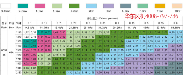 三葉羅茨風(fēng)機(jī)65.jpg