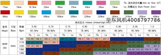 350HB口徑型號(hào)參數(shù).jpg