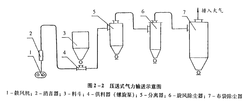 吸送式氣力輸送裝置.png