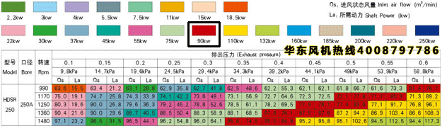 三葉羅茨風機250型