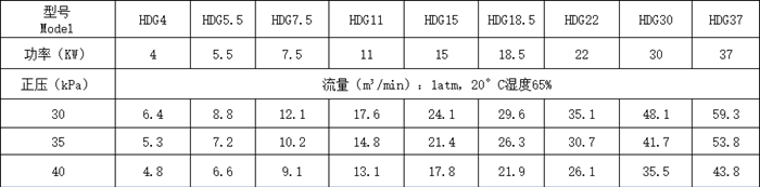 1.2米-3米.png