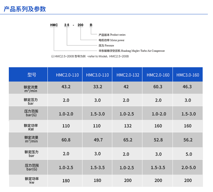 磁懸浮壓縮機(jī)--700的尺寸_04.jpg