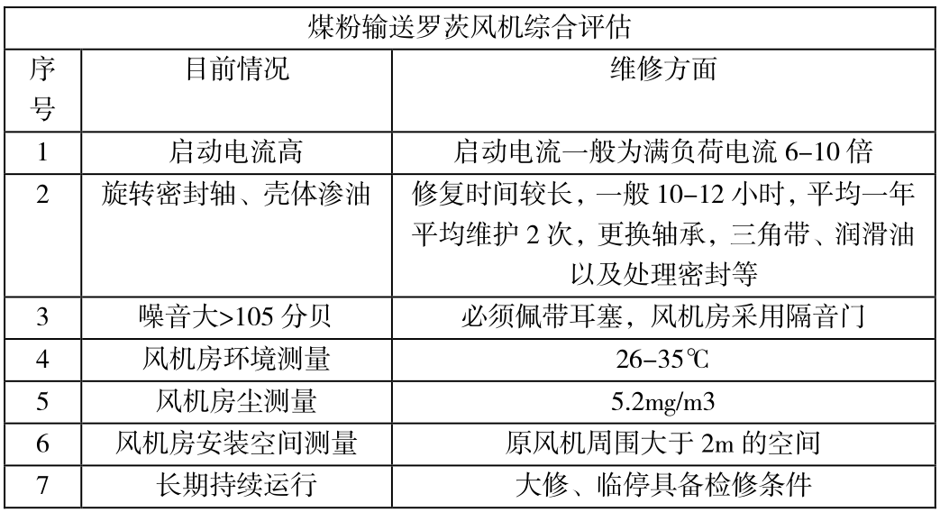 羅茨風機技改前