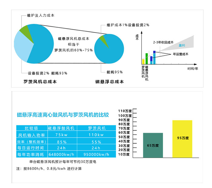 磁懸浮詳情頁(yè)_12.jpg